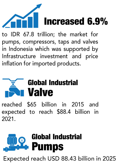 why-indonesia-pump